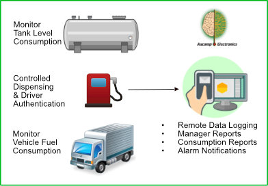 forecourt equipment